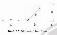 Công Nghệ 8 Bài 1 Luyện Tập Vận Dụng