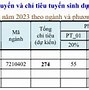 Đại Học Công Nghệ Sài Gòn Tuyển Sinh 2023