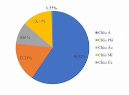 Dân Số Lào Bao Nhiêu Triệu Dân