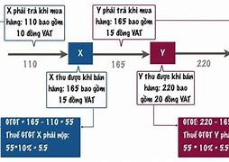 Giá Thuế Đất Năm 2022 Là Bao Nhiêu