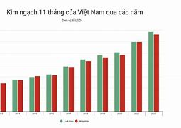 Giá Trị Nhập Khẩu Của Nước Ta