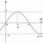 Tan2X 1 Có Phải Hàm Tuần Hoàn Không