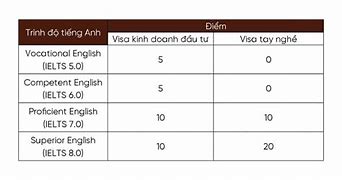 Thang Điểm Định Cư Úc 2021 Pdf