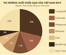 Thị Trường Nhập Khẩu Gạo Của Mỹ 2024 Là Bao Nhiêu Tiền